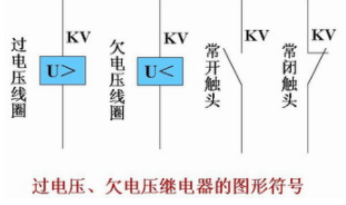 当工作电压高于额定电压时，继电器过载问题的安全使用条件！(图2)