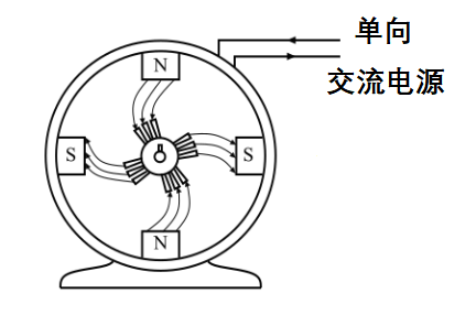磁阻电机的基本工作原理简述，磁阻电机的操作特点！(图1)
