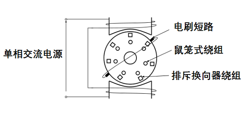 斥力感应步进电机的结构和工作原理特性有什么不同？