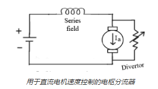 控制直流串激电机的调速方法，提高电机的速度！(图2)