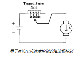 控制直流串激电机的调速方法，提高电机的速度！(图3)