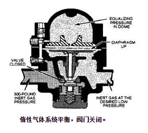 气体压力减压阀怎么投入使用，气体减压阀的工作使用程序？