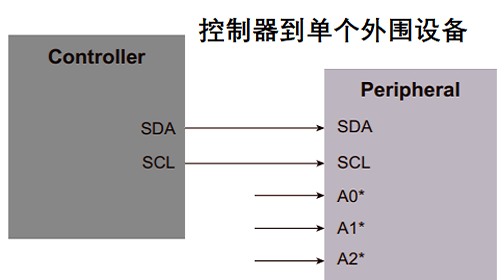电子数字电位器的工作原理图解，电子电位器的电路图模块(图4)