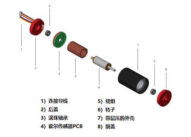 如何从物理上区分无刷电机和有刷电机性能？(图1)