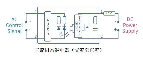 光耦继电器怎么接线，光耦继电器接线需要注意以下几点！