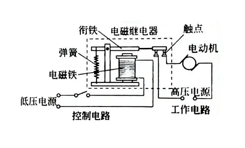 高压继电器电力系统的作用及原理，是不可或缺的重要组件！