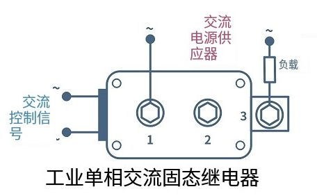 工业级交流固态继电器(SSR)的优点及缺点