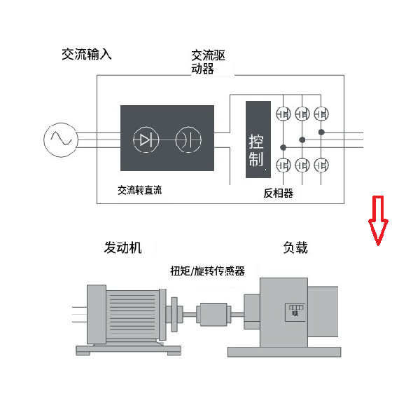 变频功率传感器构成的结构技术原理和优缺点有哪些？