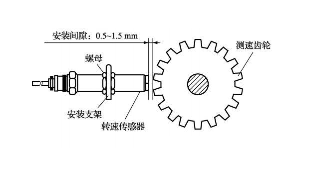 测速传感器输出信号是什么？光电传感器则利用光电效应原理？