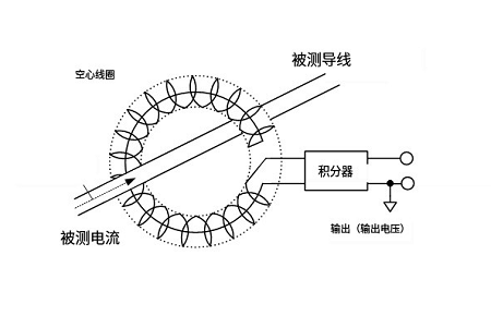 磁通门电流传感器过载能力，在实际应用中需要合理设计和选用