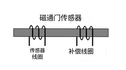 磁通门电流传感器电路设计，可提高传感器电路的设计性能事项！