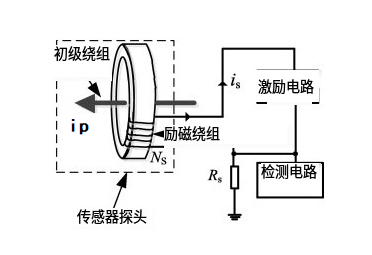 磁通门电流传感器自动退磁电路的设计和应用性能