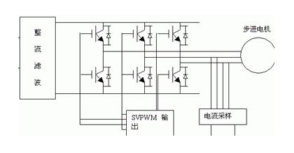步进电机驱动器拨码开关怎么调？如何正确理解拨码开关功能？