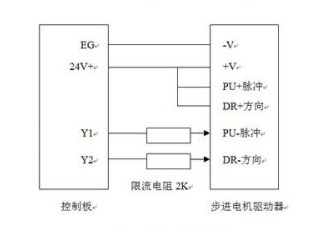 步进电机驱动器细分表怎么看，选择合适的驱动器和优化系统性