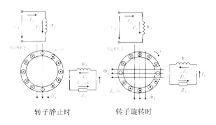 测速发电机的输出信号为多少，输出信号通常有以下几种类型？