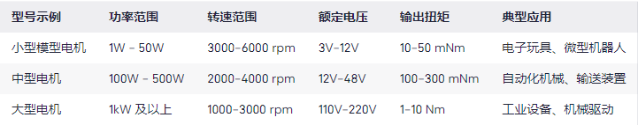 直流永磁电机工作原理，型号及参数大小提供的仪器参数