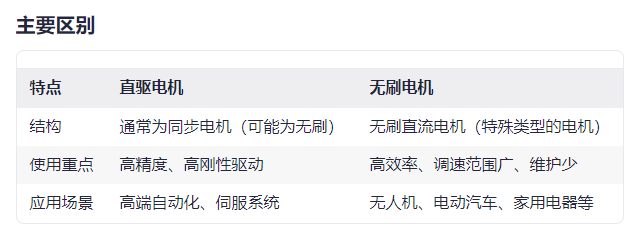 直驱电机和无刷电机的分类维度不同，一般区别哪个好？