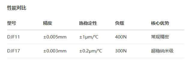 超薄型DJF17手动位移滑台(图3)