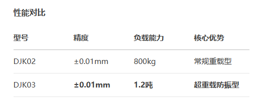 长行程型DJK03手动位移滑台(图3)