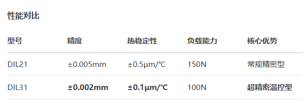 标准型DIL31手动位移滑台(图3)