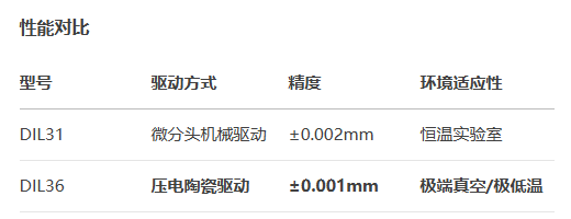 薄型DIL36手动位移滑台(图3)