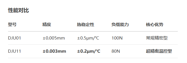 台面方型DJU01/DJU11手动位移滑台(图3)