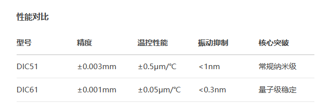 中精度DIC61手动位移滑台(图3)