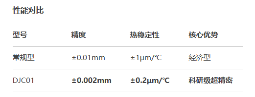 超高精度DJC01手动位移滑台(图3)