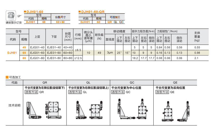千分尺进给丝杠驱动型DJH01/DJH11手动位移台(图4)