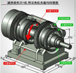 回转减速机负载不均时怎么平衡受力？
