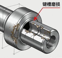 减速机电机轴头键槽磨损修复方案怎么用？