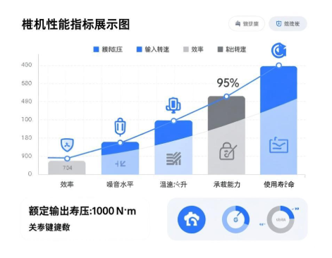 二手进口减速机性能检测的核心指标有哪些？