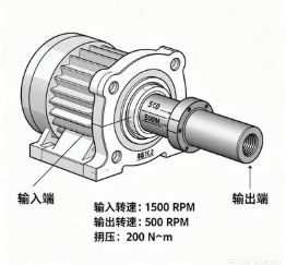 进口减速机电气接口与国产系统的适配方法？(图1)