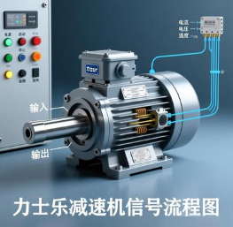 力士乐减速机编码器信号异常怎么排查？(图1)