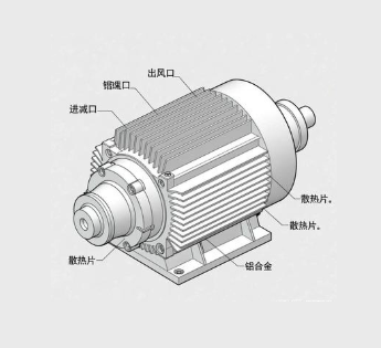 盘式行星减速机铝合金壳体散热增强方法(图1)