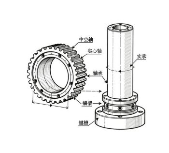 三菱减速机中空轴实心轴，装配涂油规范要求？(图1)