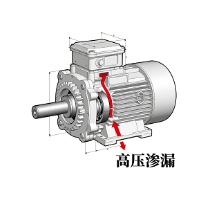泰隆减速机冶金专用款，箱体结合面高压渗漏治理方案(图1)
